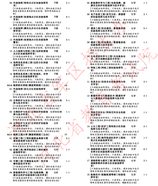 河北省2025年军队院校招生办法确定(14)