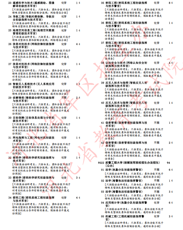 河北省2025年军队院校招生办法确定(17)