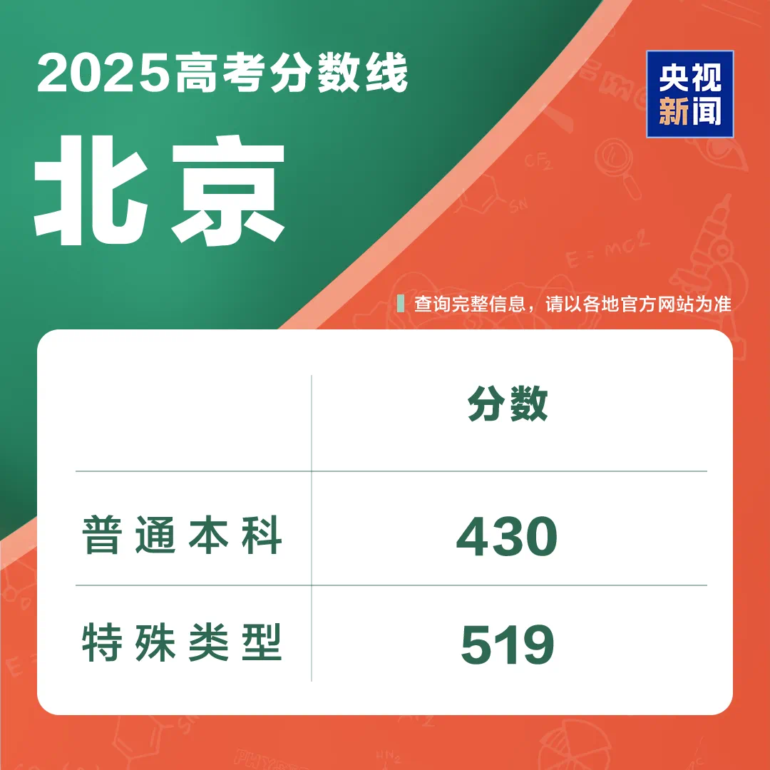 多地扎堆公布2025年高考分数线 志愿填报进行时(7)
