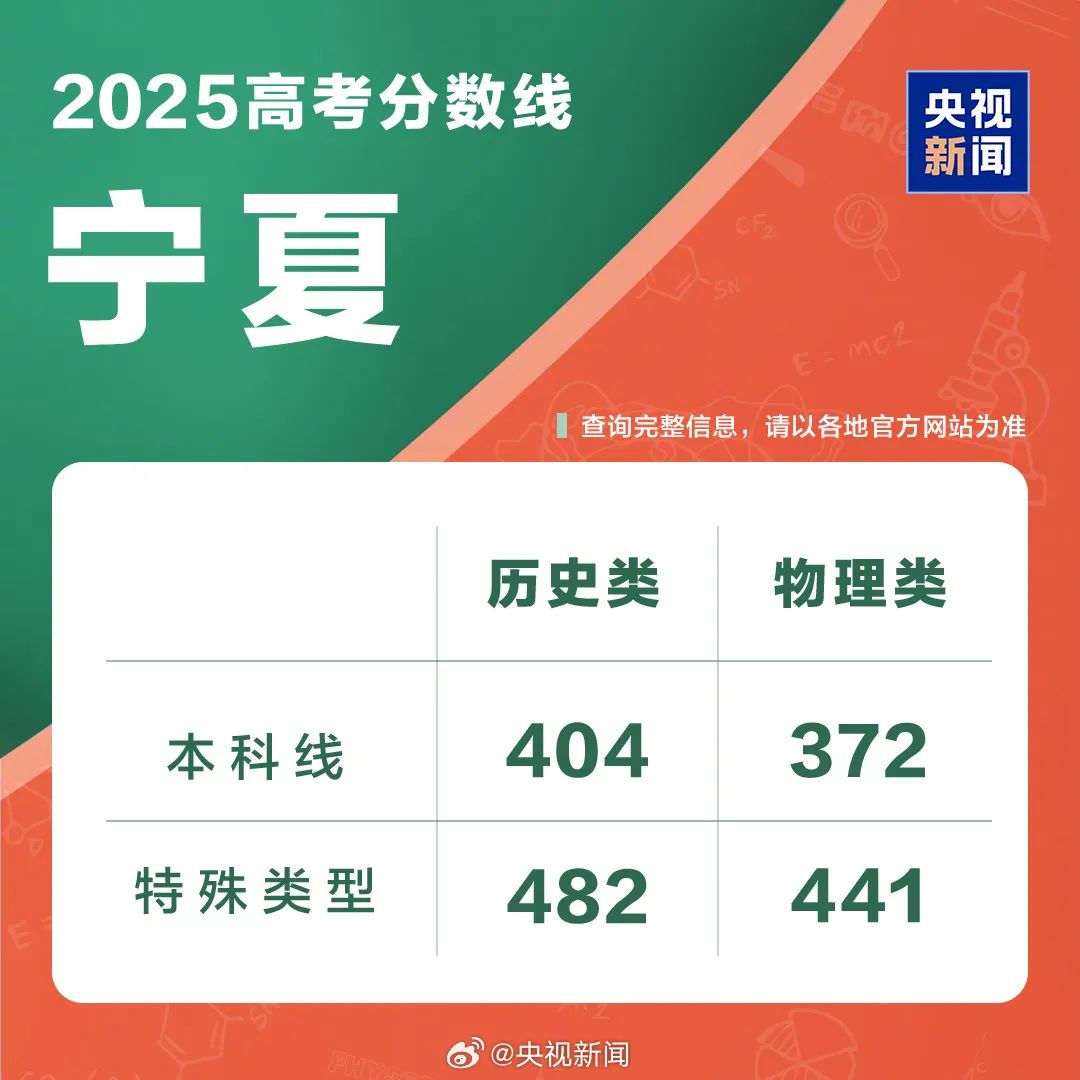 多地扎堆公布2025年高考分数线 志愿填报进行时(5)