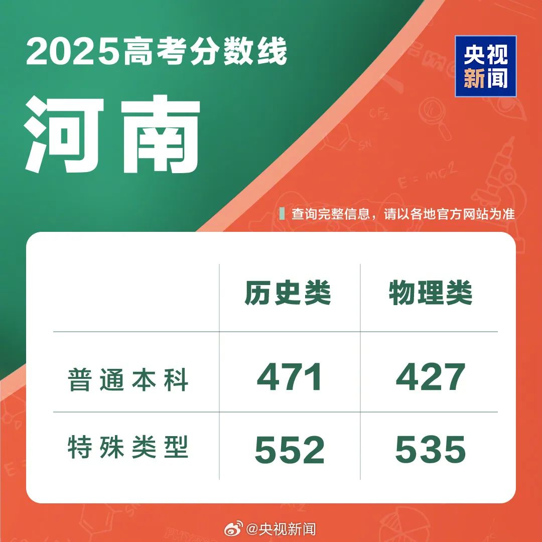 多地扎堆公布2025年高考分数线 志愿填报进行时(6)