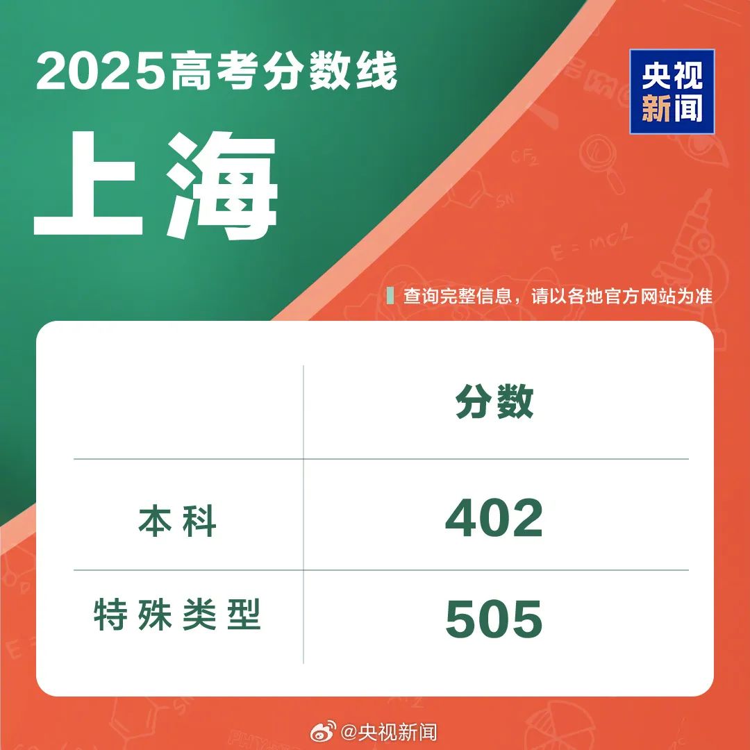 多地扎堆公布2025年高考分数线 志愿填报进行时(9)