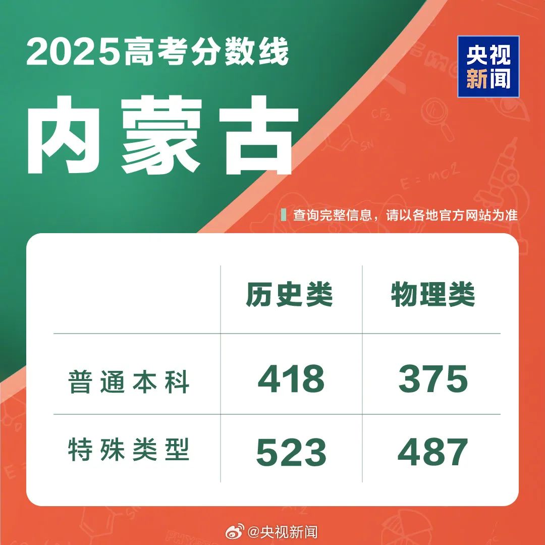 多地扎堆公布2025年高考分数线 志愿填报进行时(10)