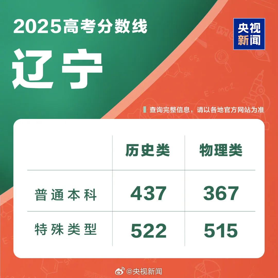多地扎堆公布2025年高考分数线 志愿填报进行时(11)