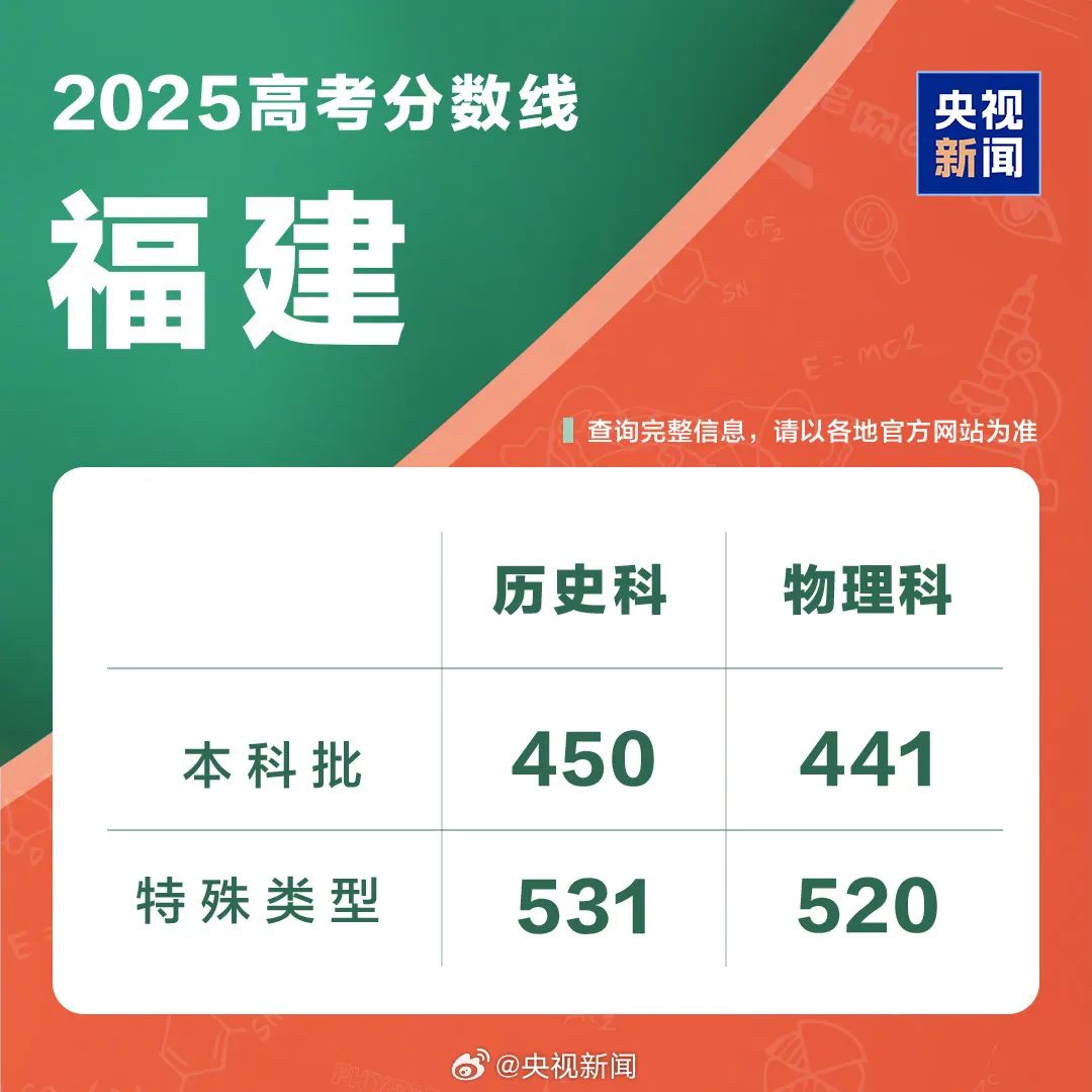 多地扎堆公布2025年高考分数线 志愿填报进行时(12)
