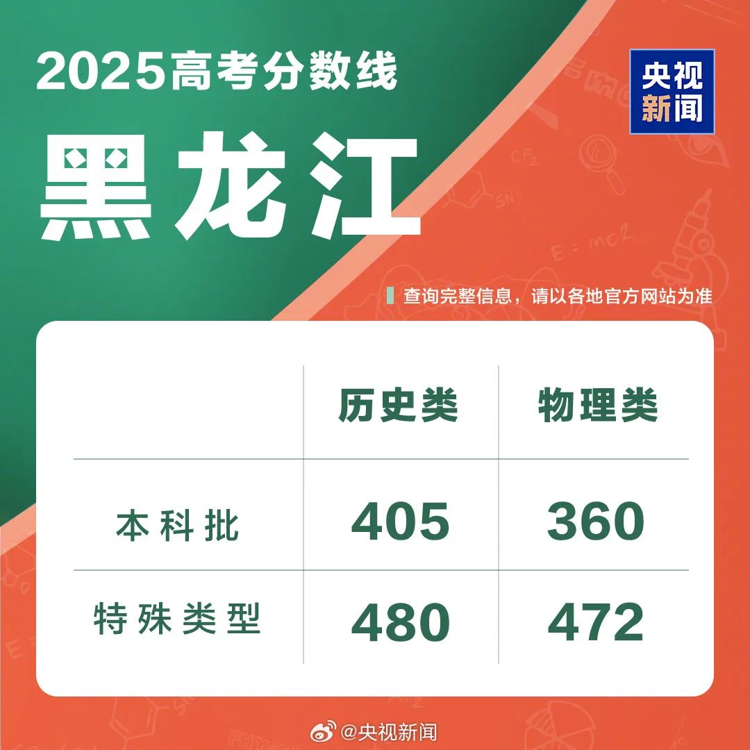 多地扎堆公布2025年高考分数线 志愿填报进行时(13)
