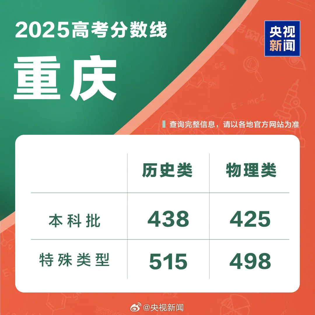 多地扎堆公布2025年高考分数线 志愿填报进行时(14)