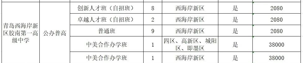青岛优质高中详解—胶南一中(含25年招生计划、往年录取分数线、高考成绩等)(3)