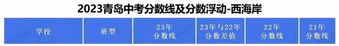青岛优质高中详解—胶南一中(含25年招生计划、往年录取分数线、高考成绩等)(4) 青岛优质高中详解—胶南一中(含25年招生计划、往年录取分数线、高考成绩等)(4)