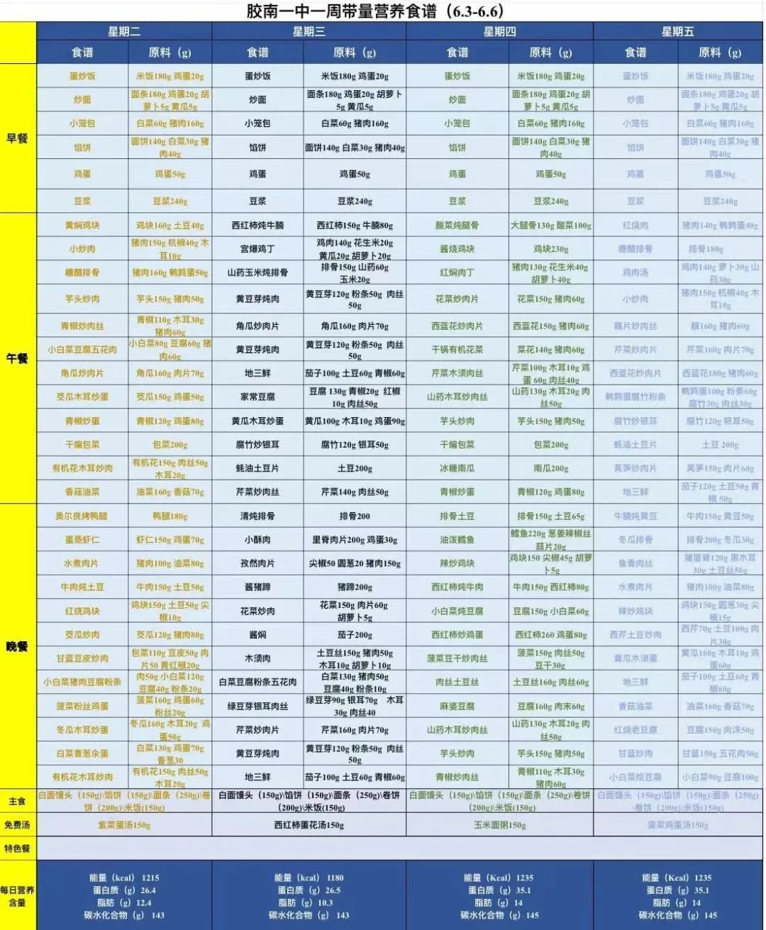 青岛优质高中详解—胶南一中(含25年招生计划、往年录取分数线、高考成绩等)(13)