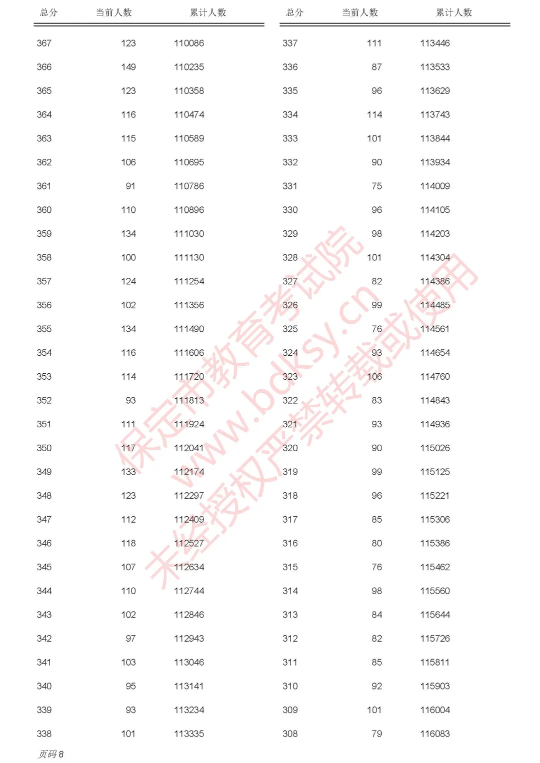保定2025年中考录取分数线已出，附中考一分一段表(19)