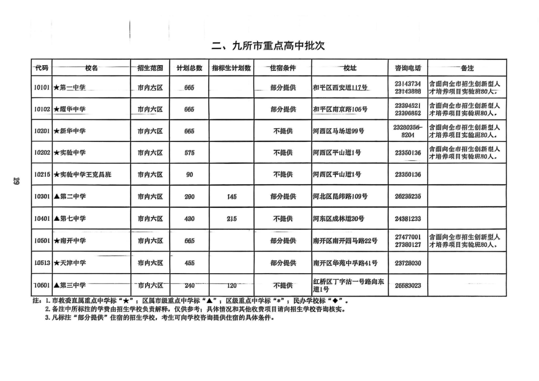 2025年天津中考高中招生计划权威发布！(3)