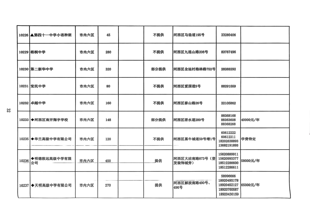 2025年天津中考高中招生计划权威发布！(6)