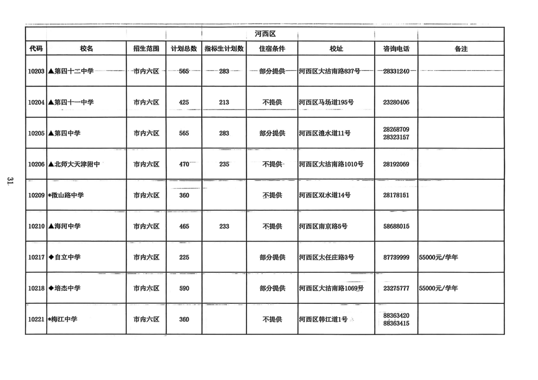 2025年天津中考高中招生计划权威发布！(5)