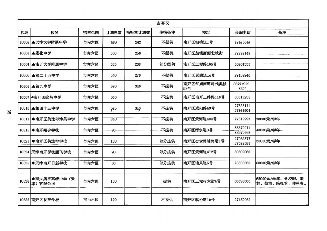 2025年天津中考高中招生计划权威发布！(8)