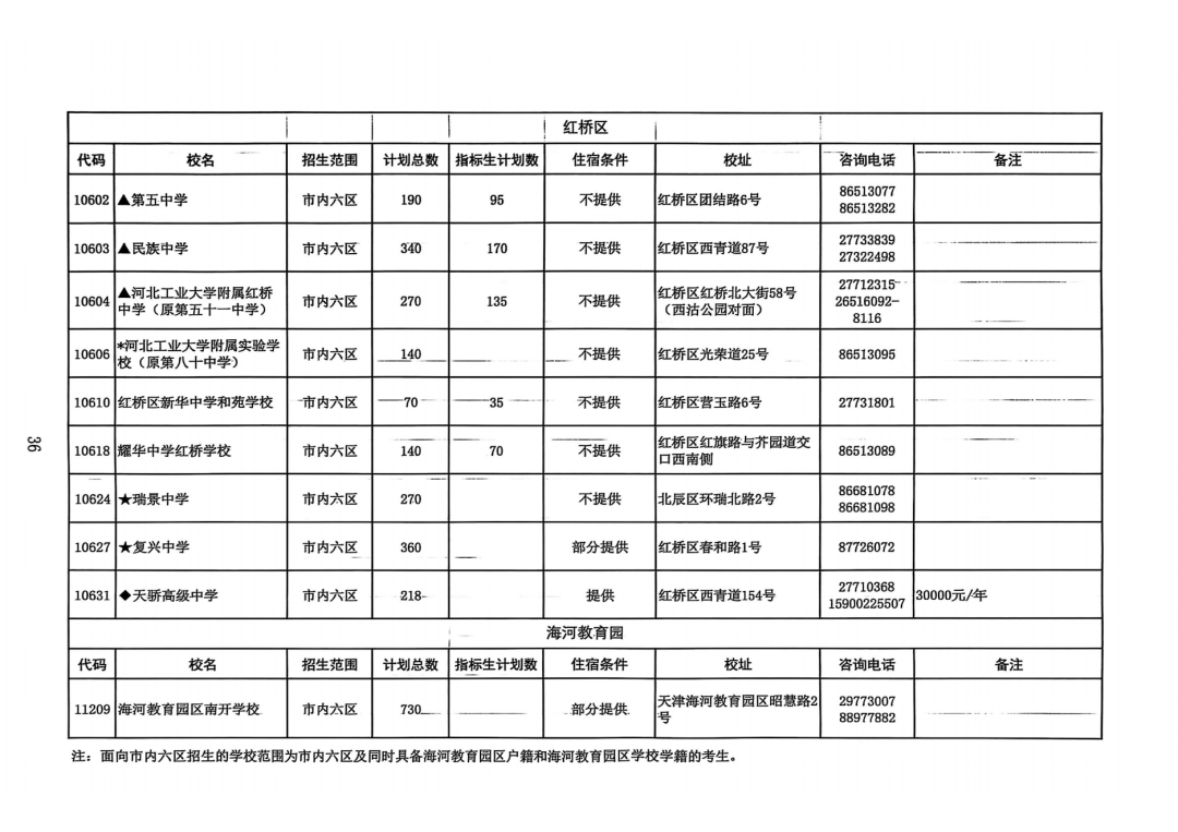 2025年天津中考高中招生计划权威发布！(9)