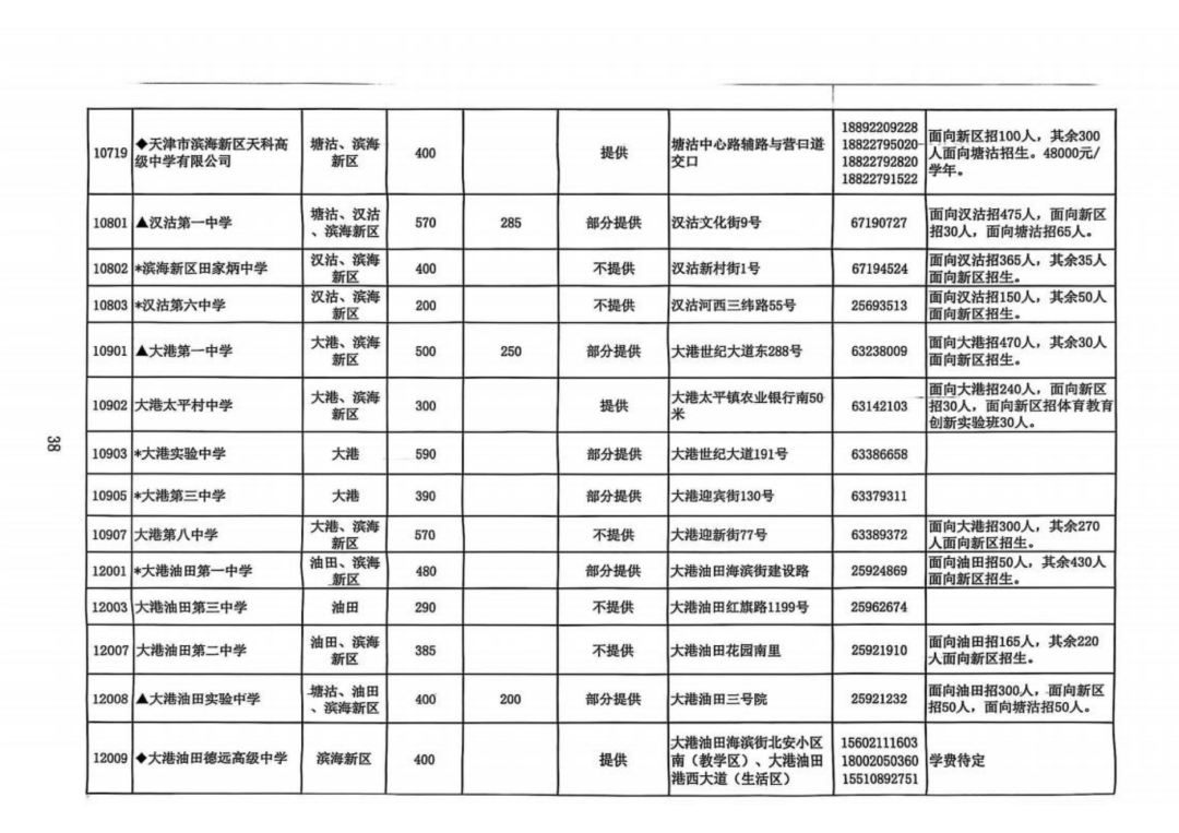 2025年天津中考高中招生计划权威发布！(12)