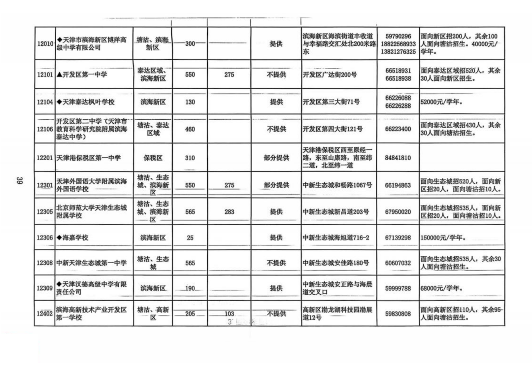 2025年天津中考高中招生计划权威发布！(13)