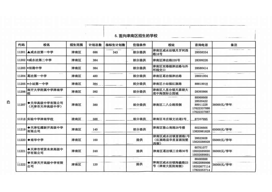 2025年天津中考高中招生计划权威发布！(16)