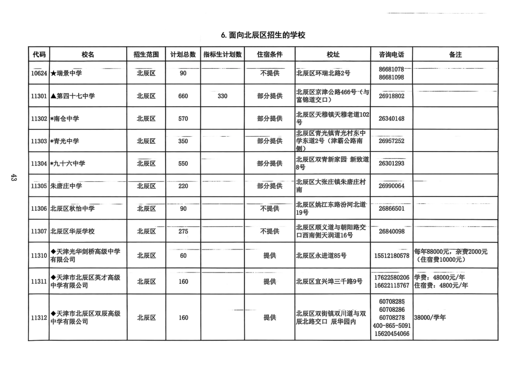 2025年天津中考高中招生计划权威发布！(17)