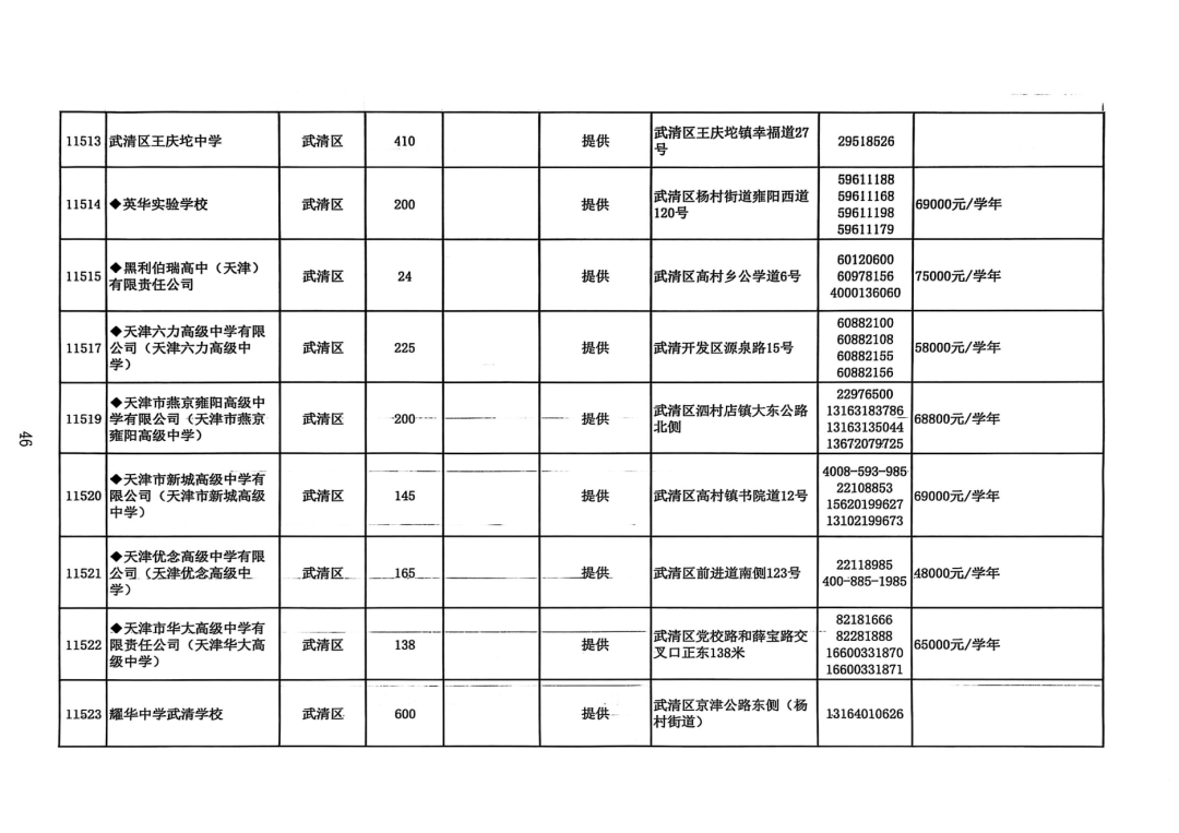 2025年天津中考高中招生计划权威发布！(20)