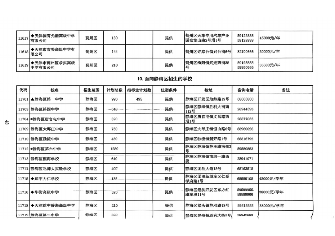 2025年天津中考高中招生计划权威发布！(22)