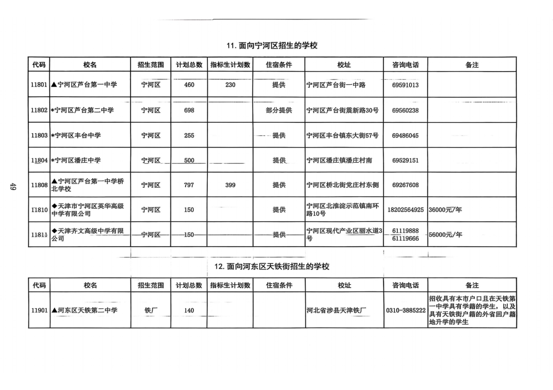 2025年天津中考高中招生计划权威发布！(23)