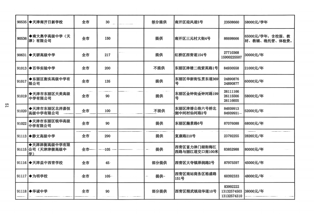 2025年天津中考高中招生计划权威发布！(26)
