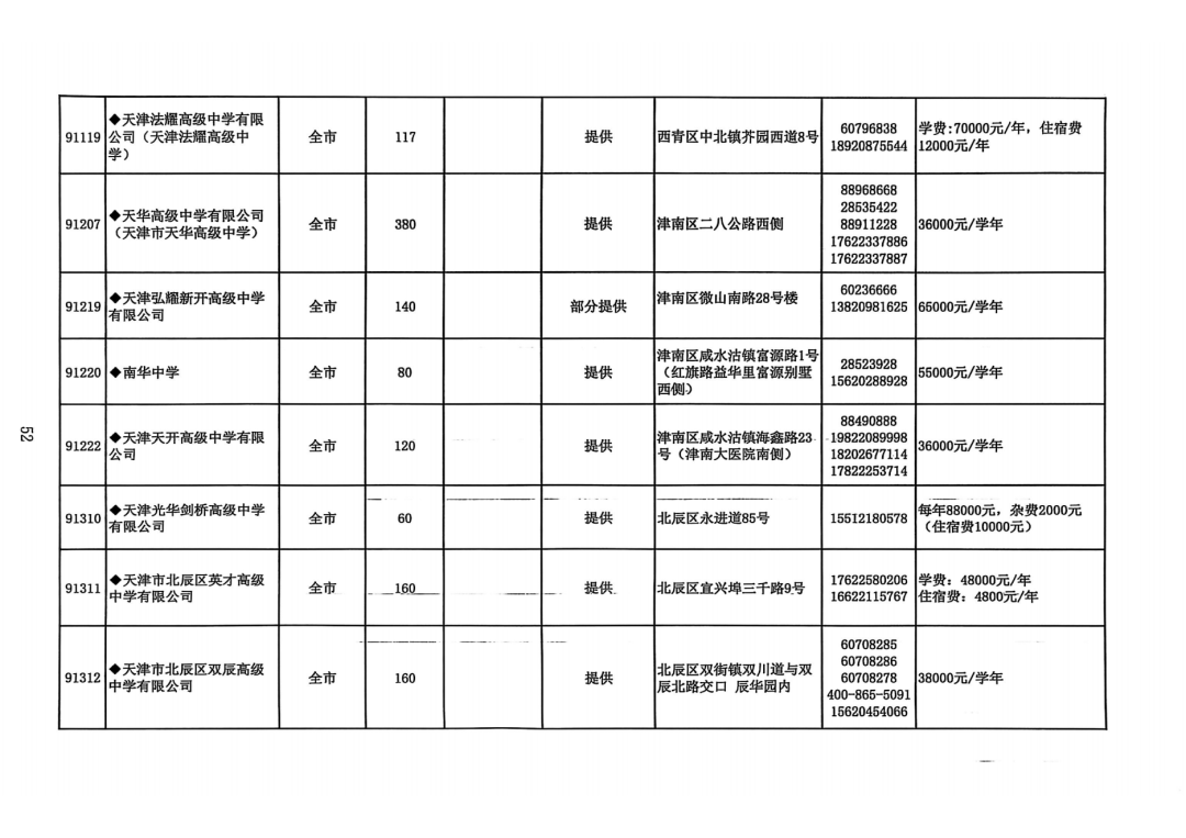 2025年天津中考高中招生计划权威发布！(27)