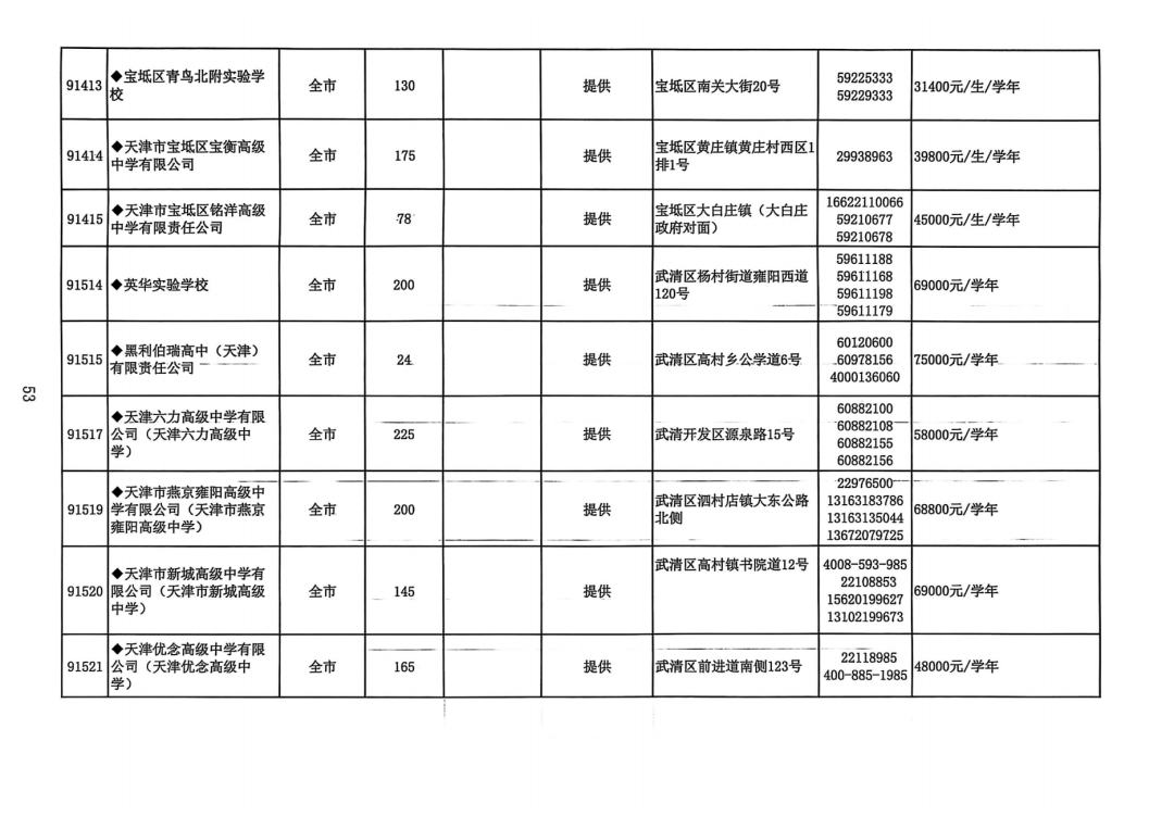 2025年天津中考高中招生计划权威发布！(28)