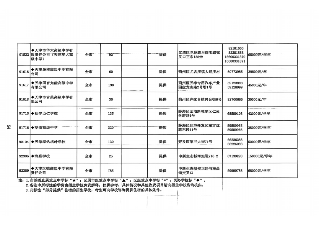 2025年天津中考高中招生计划权威发布！(29)