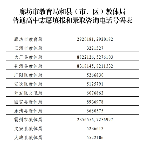 2025廊坊中考录取结果查询时间已出，附各区县普通高中招生计划表(3)