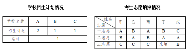 2025天津中考生之高中学校招生录取规则解读(2)