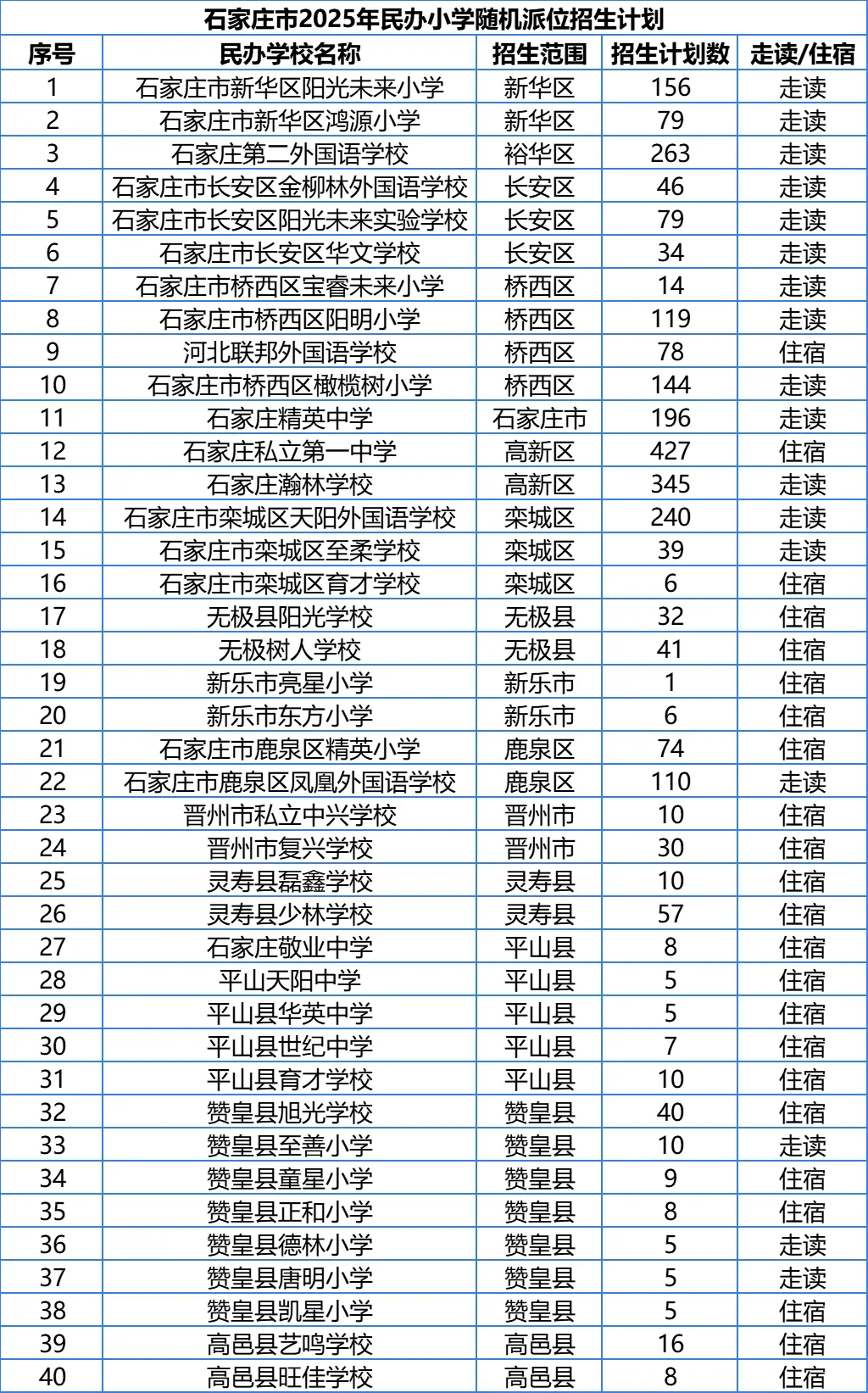 2025石家庄民办小学报名18日开始，时间一天(11)