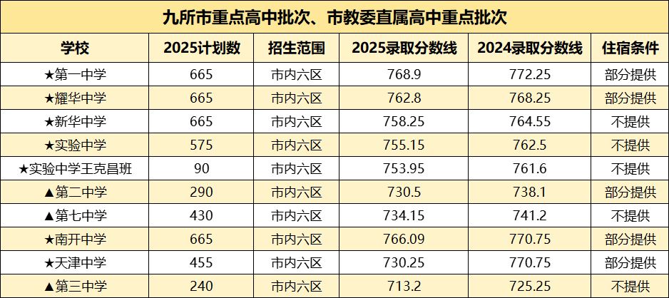 天津市实验中学怎么样?2025录取分数线是多少(3)