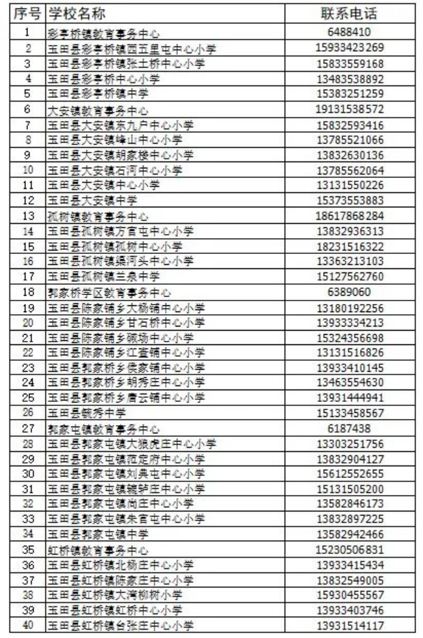 【唐山玉田】错过入学/转学报名怎么办？这一天可进行补报名(11)