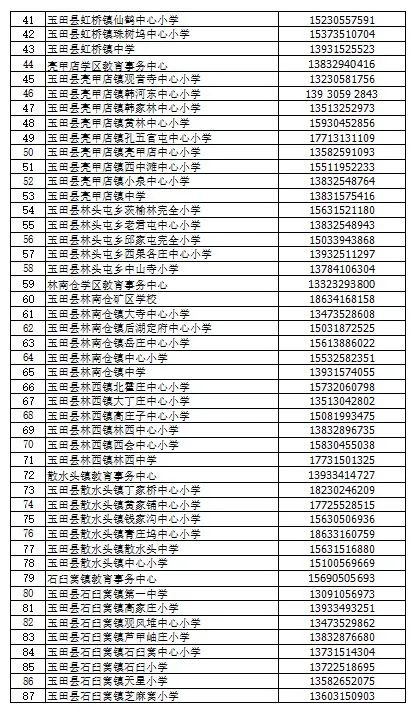 【唐山玉田】错过入学/转学报名怎么办？这一天可进行补报名(12)