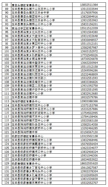 【唐山玉田】错过入学/转学报名怎么办？这一天可进行补报名(13)