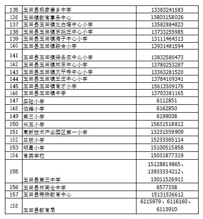【唐山玉田】错过入学/转学报名怎么办？这一天可进行补报名(14)