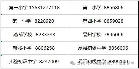 【保定易县】2025易县义务教育招生公告发布，线上线下报名同时进行(6)