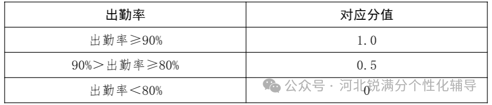 关注！河北省中考体育过程性考核评定：从初一到初三，家长需关注这些事(4)