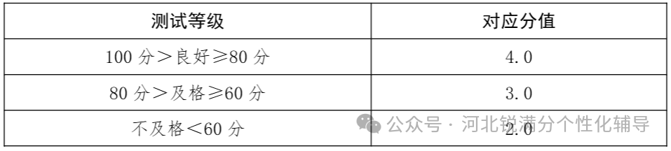 关注！河北省中考体育过程性考核评定：从初一到初三，家长需关注这些事(5)