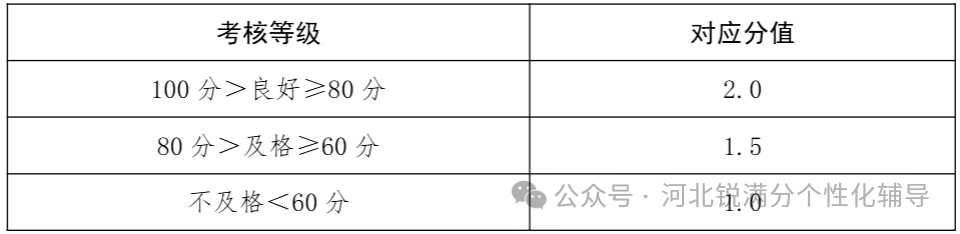 关注！河北省中考体育过程性考核评定：从初一到初三，家长需关注这些事(7)