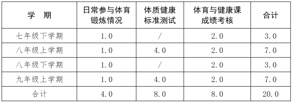 2026 河北新中考体育改革要点全解,关乎到初一到初三学生!(11) 2026 河北新中考体育改革要点全解,关乎到初一到初三学生!(11)