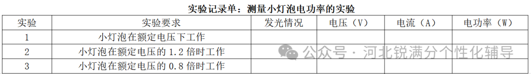 重要参考!廊坊市中考物理实验操作试题与评分细则汇总(6) 重要参考!廊坊市中考物理实验操作试题与评分细则汇总(6)