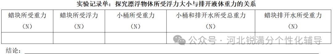 重要参考!廊坊市中考物理实验操作试题与评分细则汇总(7) 重要参考!廊坊市中考物理实验操作试题与评分细则汇总(7)