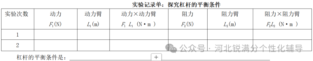 重要参考!廊坊市中考物理实验操作试题与评分细则汇总(3) 重要参考!廊坊市中考物理实验操作试题与评分细则汇总(3)