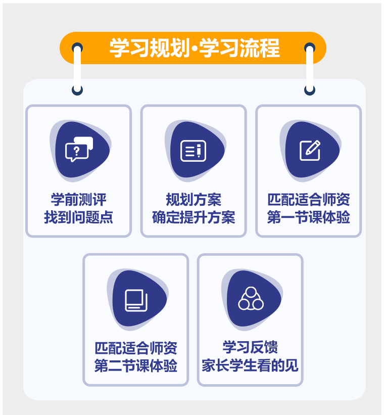 【高中】4小时一对一体验课(2)
