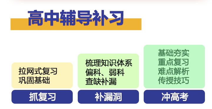 【高中】4小时一对一体验课(1)