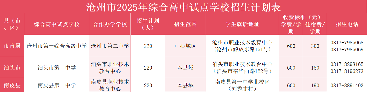 2025 沧州各高中招生名额大盘点，家长必藏的择校参考(5)